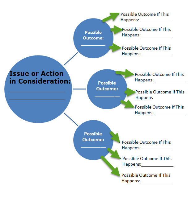 outcomes grid